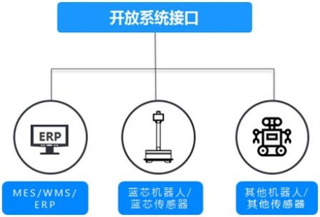 藍芯科技 以智能化技術為您排憂解難，開啟無憂智慧生活