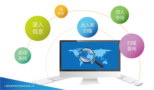易溯科技助力瑪氏箭牌突破市場管控瓶頸，促進企業數字化管理升級與智能化技術應用